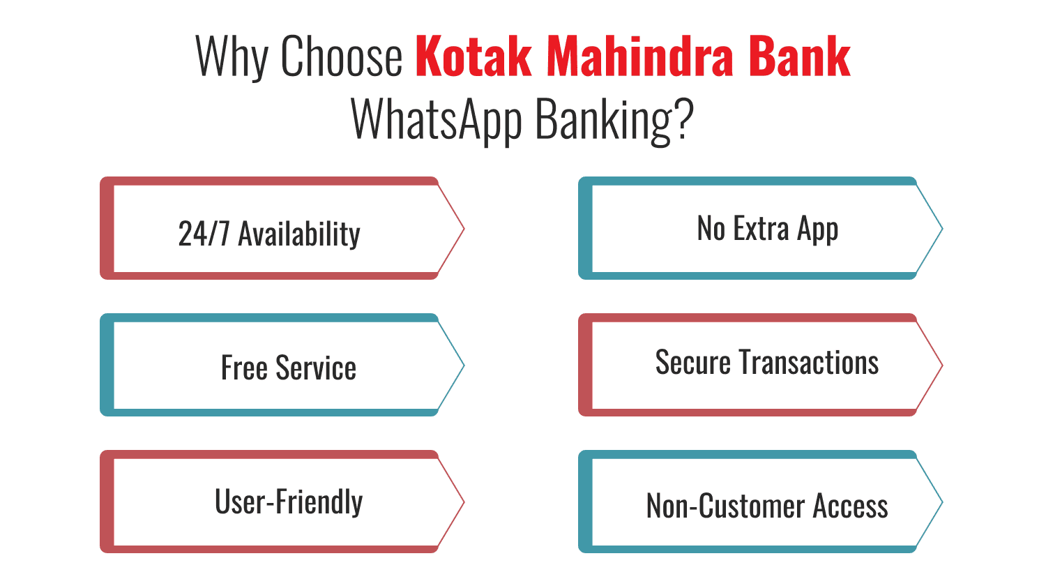 Why Choose Kotak Mahindra Bank WhatsApp Banking